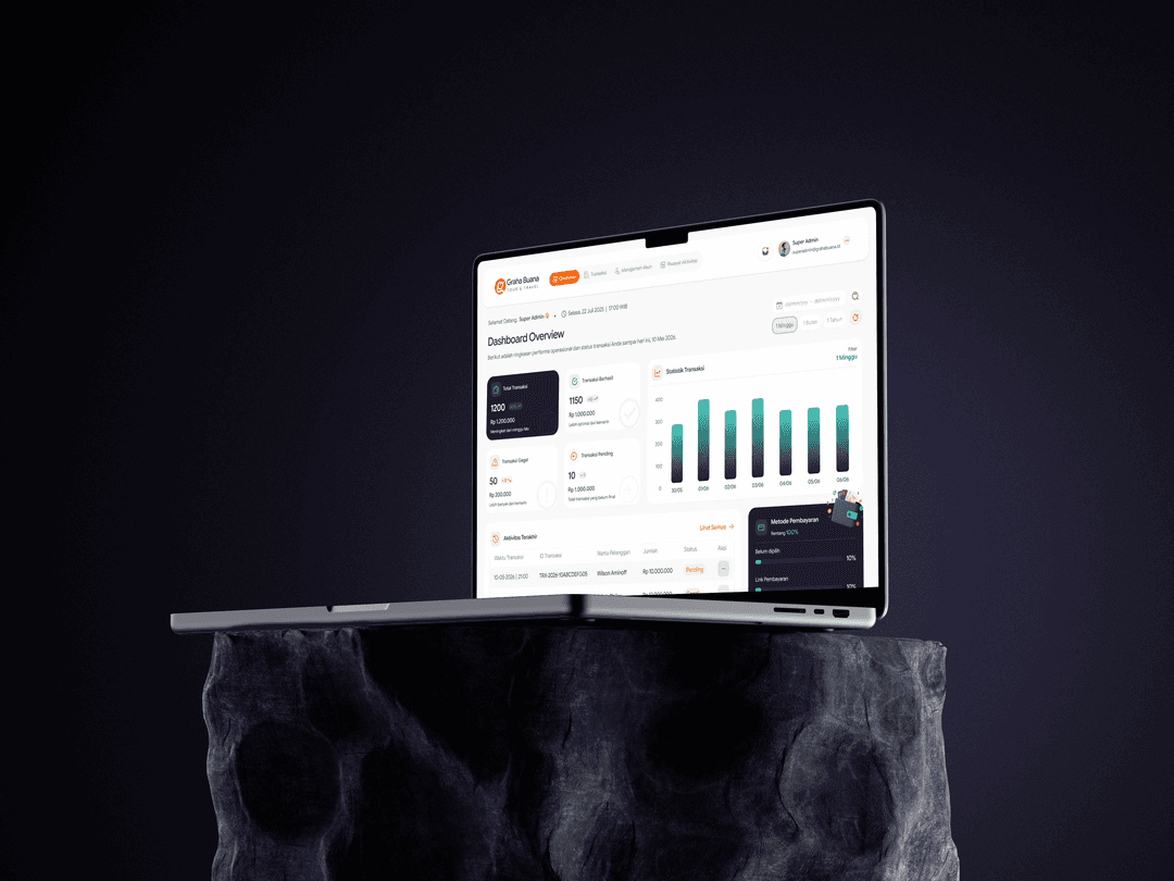 Dashboard pada laptop